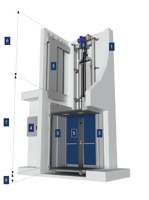 ORBA Senkrechtlift Premium an Modellzeichnung