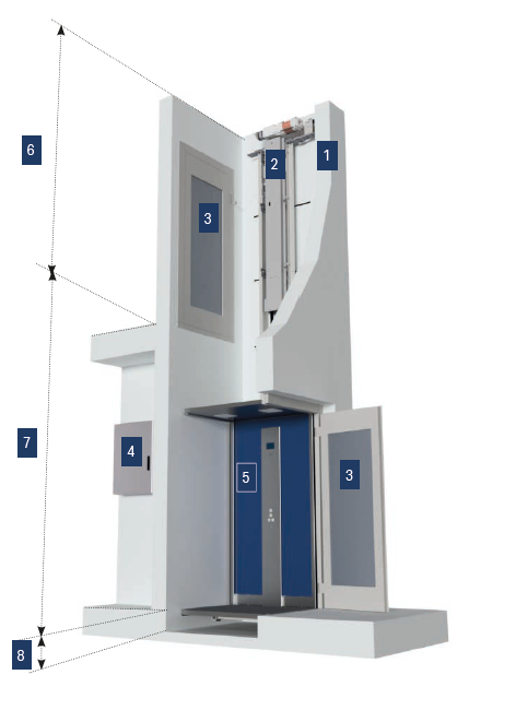 ORBA Senkrechtlift Basic an Modellzeichnung